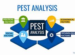 Image result for Pest Analysis Image