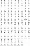 Image result for Albanian Alphabet