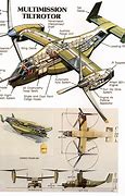 Image result for V 22 Osprey Variants