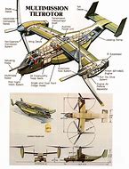 Image result for V-22 Osprey Weapons