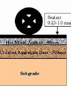 Image result for Cross Section of Asphalt Parking Lot