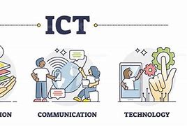 Image result for ICT Word Outline