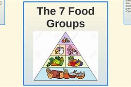 Image result for 7 Food Groups