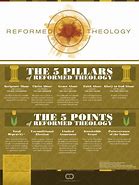 Image result for Reformed Theology Art