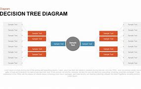 Image result for Decision Tree Diagram PowerPoint