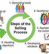 Image result for How to Perform Up Selling