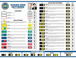 Image result for Taekwondo Forms Diagrams