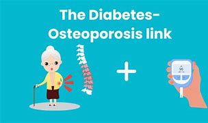 Image result for Diabetes and Osa