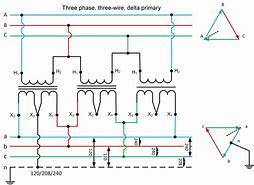 Image result for Llama3 Diagram