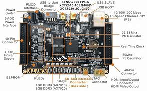 Image result for Z70500 Circuit Board