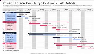 Image result for Project Time Chart