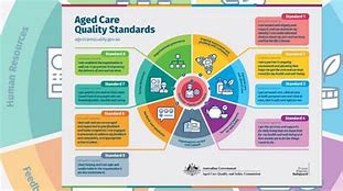 Image result for Aged Care Quality and Safety Commission