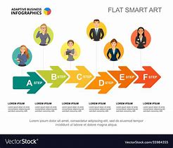 Image result for Business Process Workflow Charts