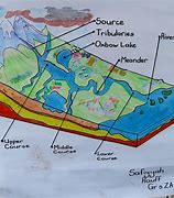 Image result for River System Diagram Grade 5