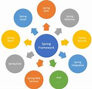 Image result for Spring Framework Icon