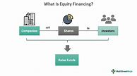 Image result for Equity Financing Request Example