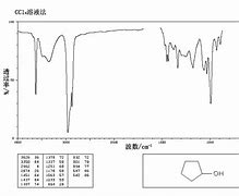 Image result for Cyclopentanol IR Spectrum