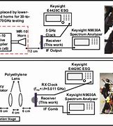 Image result for Coherent Detector