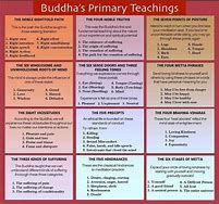 Image result for Buddha Cheat Sheet