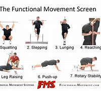 Image result for FMS Deep Squat