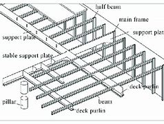 Image result for Pool Bulkhead