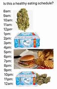 Image result for Omad Meme