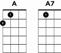 Image result for A7 Note Ukulele