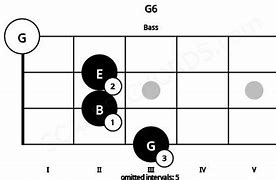 Image result for G6 Bass Chord