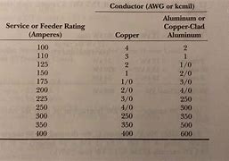 Image result for 600A Service Wire