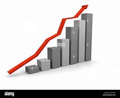 Image result for Growth Trend Chart