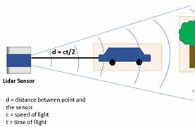 Image result for Lidar Images