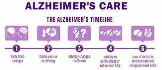 Image result for Dementia Albiro