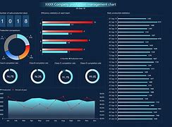 Image result for Fancy Excel Charts