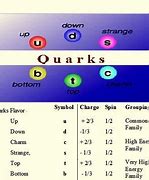 Image result for Quark Names