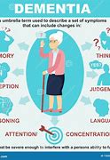 Image result for Dementia Animated