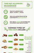 Image result for Brazil Nut Allergy Symptoms