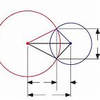 Image result for Circle Intersection