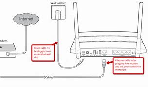 Image result for TP-LINK Support