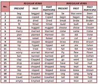 Image result for 50 Irregular Verbs List