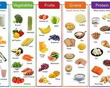 Image result for 6 Food Groups for Kids