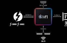 Image result for Mac Mini Ethernet Port