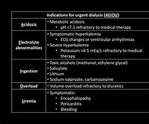 Image result for Dialysis Indications Aeiou