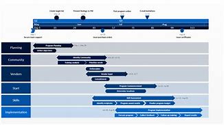 Image result for Program Management Timeline Template