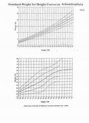 Image result for Achondroplasia Height Chart