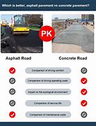 Image result for Asphalt Concrete Road