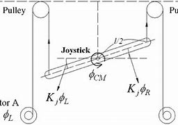 Image result for Joystick Diagram