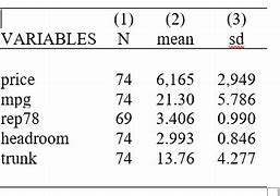 Image result for Stata Frequency Table