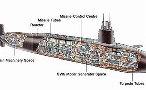 Image result for Inside Vanguard Submarine