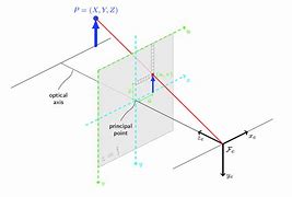 Image result for Camera Pixel Spacing