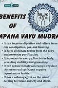 Image result for Apana Vayu